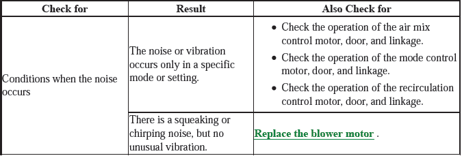 HVAC System - Testing & Troubleshooting